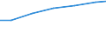 Verkaufte Produktion 33141120 Reparatur und Instandhaltung von Elektromotoren, Generatoren und Transformatoren                                                                                                       /in 1000 Euro /Meldeland: EU27