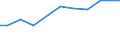 Verkaufte Produktion 33141150 Reparatur und Instandhaltung von Elektrizitätsverteilungs- und -schalteinrichtungen                                                                                             /in 1000 Euro /Meldeland: Deutschland