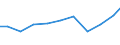 Verkaufte Produktion 33141150 Reparatur und Instandhaltung von Elektrizitätsverteilungs- und -schalteinrichtungen                                                                                                 /in 1000 Euro /Meldeland: Italien