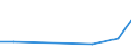 Verkaufte Produktion 33141150 Reparatur und Instandhaltung von Elektrizitätsverteilungs- und -schalteinrichtungen                                                                                                /in 1000 Euro /Meldeland: Norwegen