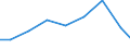 Verkaufte Produktion 33141150 Reparatur und Instandhaltung von Elektrizitätsverteilungs- und -schalteinrichtungen                                                                                                /in 1000 Euro /Meldeland: Finnland