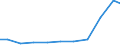 Verkaufte Produktion 33141150 Reparatur und Instandhaltung von Elektrizitätsverteilungs- und -schalteinrichtungen                                                                                              /in 1000 Euro /Meldeland: Österreich