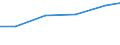 Verkaufte Produktion 33141150 Reparatur und Instandhaltung von Elektrizitätsverteilungs- und -schalteinrichtungen                                                                                                    /in 1000 Euro /Meldeland: EU15