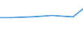 Verkaufte Produktion 33141150 Reparatur und Instandhaltung von Elektrizitätsverteilungs- und -schalteinrichtungen                                                                                                    /in 1000 Euro /Meldeland: EU25