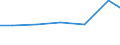 Verkaufte Produktion 33141150 Reparatur und Instandhaltung von Elektrizitätsverteilungs- und -schalteinrichtungen                                                                                                    /in 1000 Euro /Meldeland: EU27