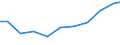 Production sold 33141900 Repair and maintenance of electrical equipment (excluding electricity distribution and control apparatus, motors, generators and transformers, television and radio transmitters)          /in 1000 Euro /Rep.Cnt: Austria