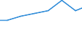 Verkaufte Produktion 33151010 Reparatur von Schiffen, anderen Wasserfahrzeugen und schwimmenden Vorrichtungen                                                                                                     /in 1000 Euro /Meldeland: Estland