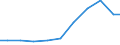 Verkaufte Produktion 33151030 Instandhaltung und Reparatur von Booten und Jachten                                                                                                                             /in 1000 Euro /Meldeland: Niederlande