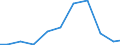 Verkaufte Produktion 33151030 Instandhaltung und Reparatur von Booten und Jachten                                                                                                                                /in 1000 Euro /Meldeland: Norwegen