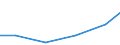 Verkaufte Produktion 33151030 Instandhaltung und Reparatur von Booten und Jachten                                                                                                                                 /in 1000 Euro /Meldeland: Litauen