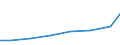 Verkaufte Produktion 33151030 Instandhaltung und Reparatur von Booten und Jachten                                                                                                                                /in 1000 Euro /Meldeland: Kroatien