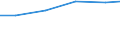 Verkaufte Produktion 33151030 Instandhaltung und Reparatur von Booten und Jachten                                                                                                                                    /in 1000 Euro /Meldeland: EU25