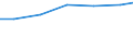 Verkaufte Produktion 33151030 Instandhaltung und Reparatur von Booten und Jachten                                                                                                                                    /in 1000 Euro /Meldeland: EU27