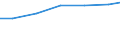 Verkaufte Produktion 33151030 Instandhaltung und Reparatur von Booten und Jachten                                                                                                                                    /in 1000 Euro /Meldeland: EU28