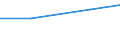 Production sold 33171100 Repair and maintenance of railway and tramway locomotives and rolling-stock and of mechanical (and electro mechanical) signalling, safety or traffic control equipment                      /in 1000 Euro /Rep.Cnt: France