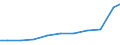 Production sold 33171100 Repair and maintenance of railway and tramway locomotives and rolling-stock and of mechanical (and electro mechanical) signalling, safety or traffic control equipment                     /in 1000 Euro /Rep.Cnt: Germany