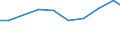 Production sold 33171100 Repair and maintenance of railway and tramway locomotives and rolling-stock and of mechanical (and electro mechanical) signalling, safety or traffic control equipment                    /in 1000 Euro /Rep.Cnt: Portugal