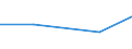 Production sold 33171100 Repair and maintenance of railway and tramway locomotives and rolling-stock and of mechanical (and electro mechanical) signalling, safety or traffic control equipment                      /in 1000 Euro /Rep.Cnt: Norway