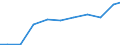 Verkaufte Produktion 33171100 Reparatur und Instandhaltung von Schienenfahrzeugen                                                                                                                                /in 1000 Euro /Meldeland: Schweden