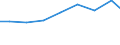 Verkaufte Produktion 33171100 Reparatur und Instandhaltung von Schienenfahrzeugen                                                                                                                                /in 1000 Euro /Meldeland: Finnland