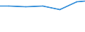 Production sold 33171100 Repair and maintenance of railway and tramway locomotives and rolling-stock and of mechanical (and electro mechanical) signalling, safety or traffic control equipment                     /in 1000 Euro /Rep.Cnt: Estonia