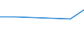 Production sold 33171100 Repair and maintenance of railway and tramway locomotives and rolling-stock and of mechanical (and electro mechanical) signalling, safety or traffic control equipment                      /in 1000 Euro /Rep.Cnt: Latvia