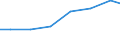 Production sold 33171100 Repair and maintenance of railway and tramway locomotives and rolling-stock and of mechanical (and electro mechanical) signalling, safety or traffic control equipment              /in 1000 Euro /Rep.Cnt: Czech Republic