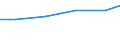 Production sold 33171100 Repair and maintenance of railway and tramway locomotives and rolling-stock and of mechanical (and electro mechanical) signalling, safety or traffic control equipment                        /in 1000 Euro /Rep.Cnt: EU25