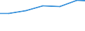 Production sold 33171100 Repair and maintenance of railway and tramway locomotives and rolling-stock and of mechanical (and electro mechanical) signalling, safety or traffic control equipment                        /in 1000 Euro /Rep.Cnt: EU28