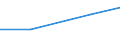 Production sold 33201100 Installation services of steam generators (excluding central heating hot water boilers), including installation services for metal pipe systems in industrial plants                       /in 1000 Euro /Rep.Cnt: Denmark