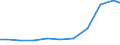 Production sold 33201100 Installation services of steam generators (excluding central heating hot water boilers), including installation services for metal pipe systems in industrial plants                         /in 1000 Euro /Rep.Cnt: Spain