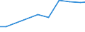 Production sold 33201100 Installation services of steam generators (excluding central heating hot water boilers), including installation services for metal pipe systems in industrial plants                       /in 1000 Euro /Rep.Cnt: Austria