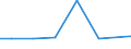 Production sold 33201100 Installation services of steam generators (excluding central heating hot water boilers), including installation services for metal pipe systems in industrial plants                        /in 1000 Euro /Rep.Cnt: Poland