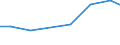 Production sold 33201100 Installation services of steam generators (excluding central heating hot water boilers), including installation services for metal pipe systems in industrial plants                /in 1000 Euro /Rep.Cnt: Czech Republic