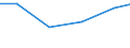 Production sold 33201100 Installation services of steam generators (excluding central heating hot water boilers), including installation services for metal pipe systems in industrial plants                          /in 1000 Euro /Rep.Cnt: EU25