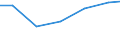 Production sold 33201100 Installation services of steam generators (excluding central heating hot water boilers), including installation services for metal pipe systems in industrial plants                          /in 1000 Euro /Rep.Cnt: EU27