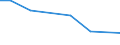 Verkaufte Produktion 33202940 Installation von Hebezeugen und Fördermitteln (ausgenommen Aufzüge und Rolltreppen)                                                                                                  /in 1000 Euro /Meldeland: Irland