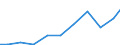 Verkaufte Produktion 33202940 Installation von Hebezeugen und Fördermitteln (ausgenommen Aufzüge und Rolltreppen)                                                                                                /in 1000 Euro /Meldeland: Norwegen