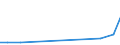 Verkaufte Produktion 33202940 Installation von Hebezeugen und Fördermitteln (ausgenommen Aufzüge und Rolltreppen)                                                                                              /in 1000 Euro /Meldeland: Österreich