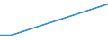 Verkaufte Produktion 33202940 Installation von Hebezeugen und Fördermitteln (ausgenommen Aufzüge und Rolltreppen)                                                                                                /in 1000 Euro /Meldeland: Rumänien