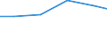 Verkaufte Produktion 33202940 Installation von Hebezeugen und Fördermitteln (ausgenommen Aufzüge und Rolltreppen)                                                                                                    /in 1000 Euro /Meldeland: EU25