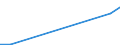 Verkaufte Produktion 33203100 Installation von land- und forstwirtschaftlichen Maschinen                                                                                                                          /in 1000 Euro /Meldeland: Estland