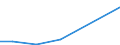 Verkaufte Produktion 33203100 Installation von land- und forstwirtschaftlichen Maschinen                                                                                                                         /in 1000 Euro /Meldeland: Slowakei