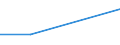 Verkaufte Produktion 33203400 Installation von Bau- und Bergwerksmaschinen                                                                                                                                         /in 1000 Euro /Meldeland: Ungarn