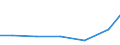 Verkaufte Produktion 33203400 Installation von Bau- und Bergwerksmaschinen                                                                                                                                           /in 1000 Euro /Meldeland: EU15