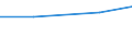 Production sold 33204200 Installation services of professional electronic equipment                                                                                                                                  /in 1000 Euro /Rep.Cnt: Sweden