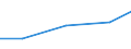 Production sold 33204200 Installation services of professional electronic equipment                                                                                                                                  /in 1000 Euro /Rep.Cnt: Poland