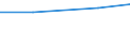 Verkaufte Produktion 33205090 Installation von anderen elektrischen Geräten, a.n.g. (ohne elektrische Signaleinrichtungen für Autobahnen, Straßen usw.)                                                          /in 1000 Euro /Meldeland: Dänemark