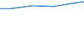 Verkaufte Produktion 33205090 Installation von anderen elektrischen Geräten, a.n.g. (ohne elektrische Signaleinrichtungen für Autobahnen, Straßen usw.)                                                           /in 1000 Euro /Meldeland: Belgien