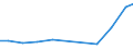 Verkaufte Produktion 33205090 Installation von anderen elektrischen Geräten, a.n.g. (ohne elektrische Signaleinrichtungen für Autobahnen, Straßen usw.)                                                        /in 1000 Euro /Meldeland: Österreich